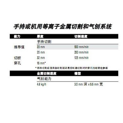 PowerMAX65美國海寶原裝進(jìn)口，Hypertherm進(jìn)口等離子切割機(jī)，耗材批發(fā)
