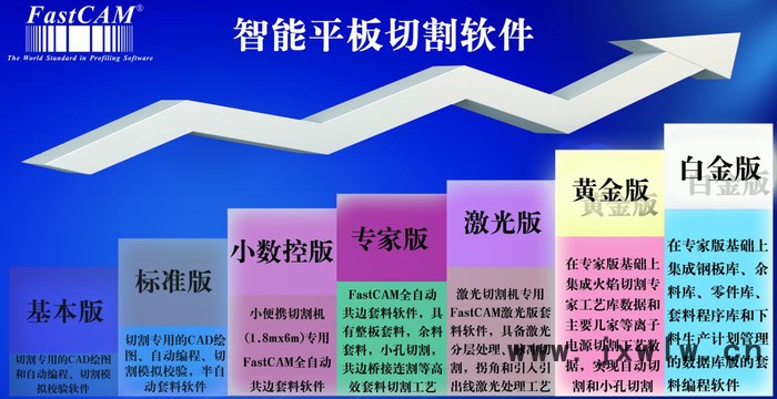FastCAM軟件 發(fā)思特 激光切割機(jī) 等離子切割機(jī)編程軟件 基本版