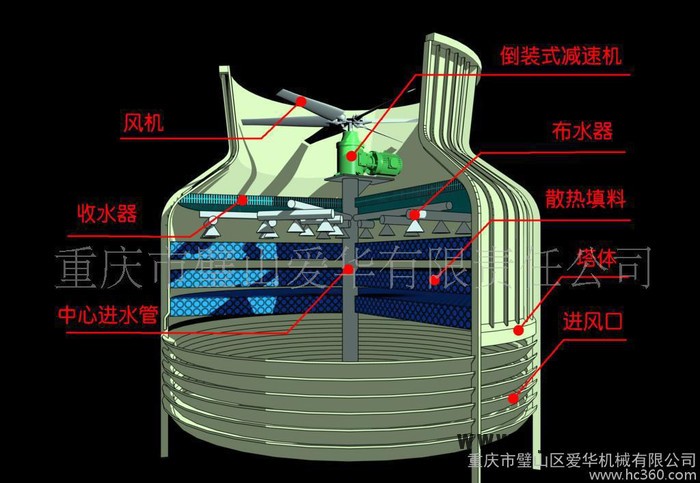 愛(ài)華風(fēng)機(jī) 冷卻塔風(fēng)機(jī) 原裝冷卻塔減速機(jī) 超低噪音減速機(jī) 高能效高精度減速機(jī)