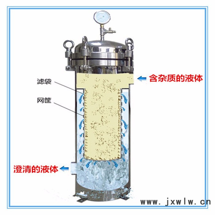 柴油過濾器 高效攔截柴油中細小懸浮雜質顆粒過濾設備 **廣旗牌