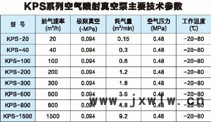 KPS-800空氣噴射真空泵/遼寧弘揚(yáng)分離設(shè)備廠家