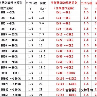 EW140-160kg遠(yuǎn)藤彈簧平衡器 彈簧平衡器 塔式彈簧平衡吊車 伸縮器  彈力起重器