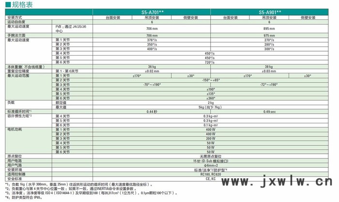 EPSON/愛普生機器人 S5-A701S六軸機器人 工業(yè)機器人 機械手臂 高性價 高速度 高精度 高質(zhì)量 **