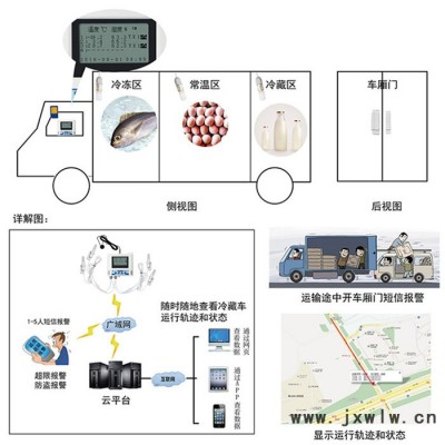 中旺 車(chē)載溫濕度記錄儀 車(chē)載溫濕度監(jiān)控儀  GPRS溫度監(jiān)控器記錄儀直銷(xiāo)