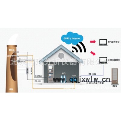 普瑞CMS-6000 VOCS 總烴分析儀  非甲烷總烴分析儀 廠界氣煙筒 廢氣揮發(fā)性有機(jī)物 VOCS在線監(jiān)測(cè)系統(tǒng)