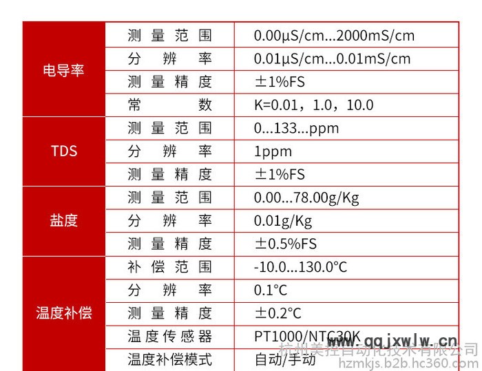 鍋爐水電導率儀 在線電導率測定儀 在線電導率分析儀