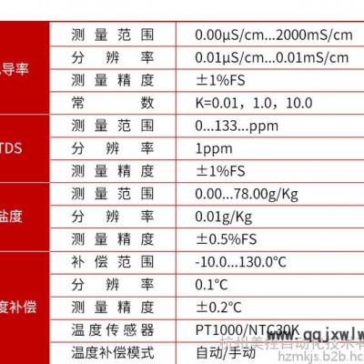 鍋爐水電導率儀 在線電導率測定儀 在線電導率分析儀