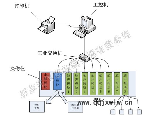 飛泰供應NUTM型超聲波自動化螺旋焊管焊縫無損探傷檢測設備,離線式多通道檢測快效率高免培訓