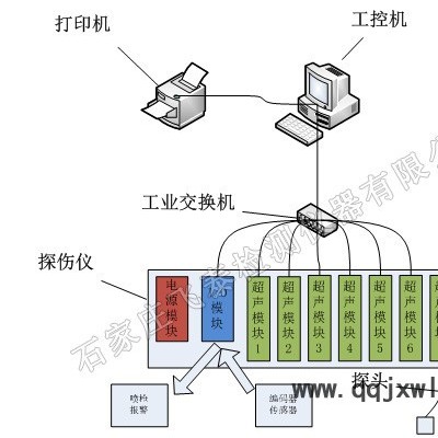 飛泰供應NUTM型超聲波自動化螺旋焊管焊縫無損探傷檢測設備,離線式多通道檢測快效率高免培訓