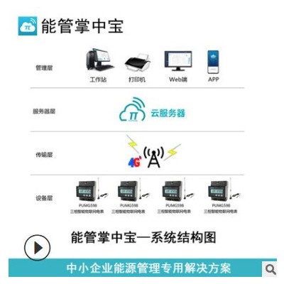 能耗監(jiān)測能源管理專用三相智能電能表多功能無線4G物聯網電力儀表